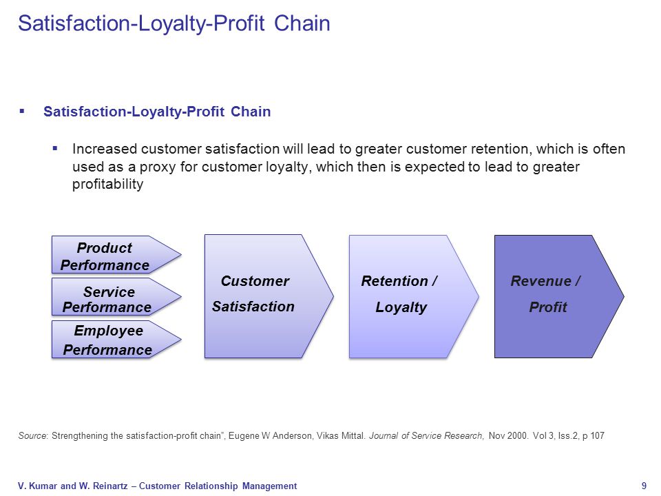 Drivers of customer loyalty and firm profitability research